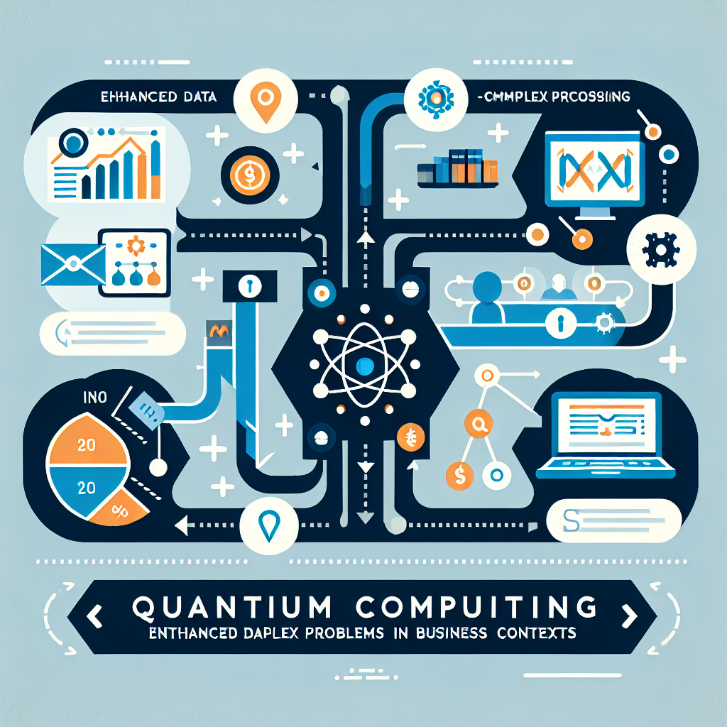 Why Might Businesses Be Interested in Using Quantum Computers