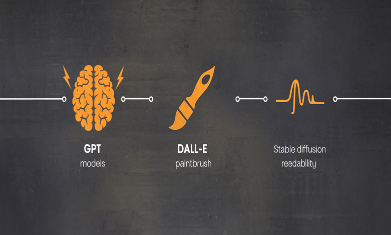 Navigating the Era of Generative AI: Essential Skills to Create with AI
